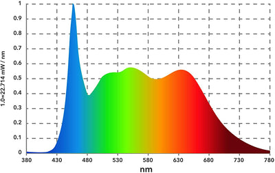 3x daylight light bulb full spectrum simulated daylight over 10000 lux
