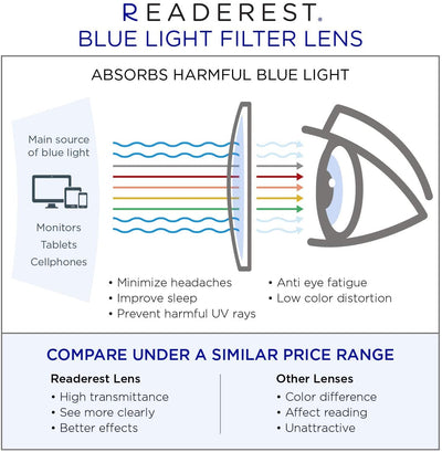 Blue-Light-Blocking-Reading-Glasses-Pink-0-00-Magnification-Computer-Glasses