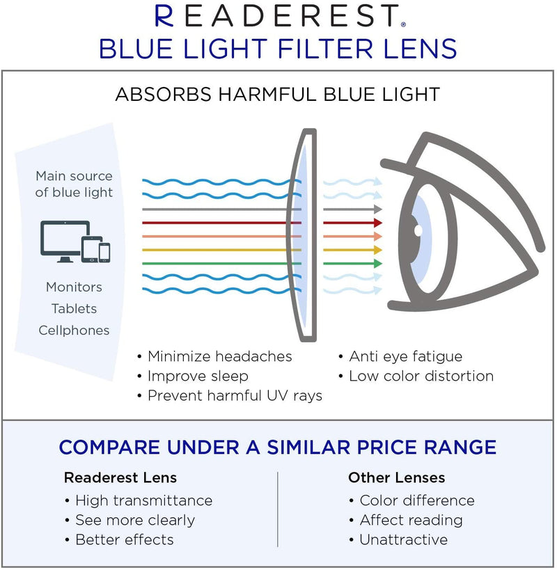 Blue-Light-Blocking-Reading-Glasses-Tortoise-Black-1-25-Magnification-Computer-Glasses