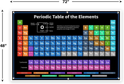 Bigtime Signs 2021 Periodic Table Poster of Elements Banner Science Chemistry Chart