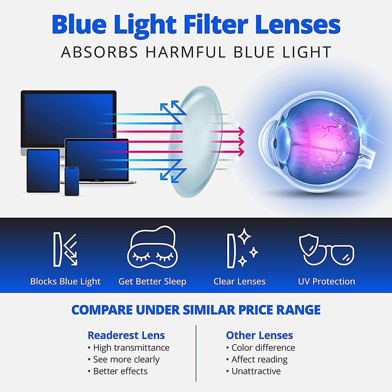 Blue-Light-Blocking-Reading-Glasses-Blush-1-00-Magnification Anti Glare