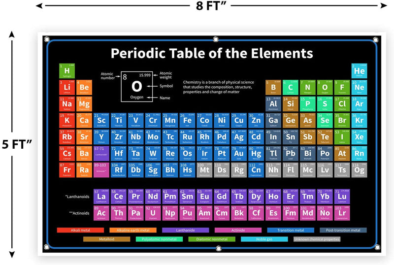 Bigtime Signs 2021 Periodic Table Poster of Elements Vinyl Poster 8 Ft - MEGA XL Large