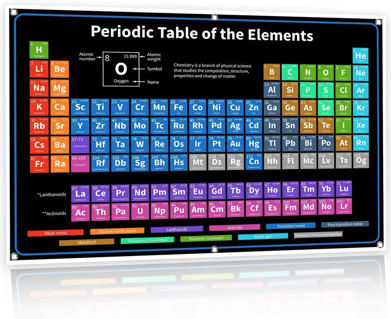 Bigtime Signs 2021 Periodic Table Poster of Elements Vinyl Poster 8 Ft - MEGA XL Large