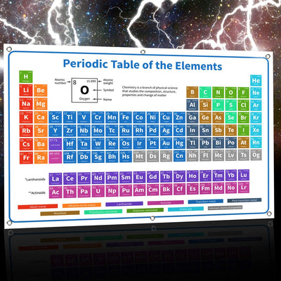 Bigtime Signs 2021 Periodic Table Poster of Elements Banner Science Chemistry Chart