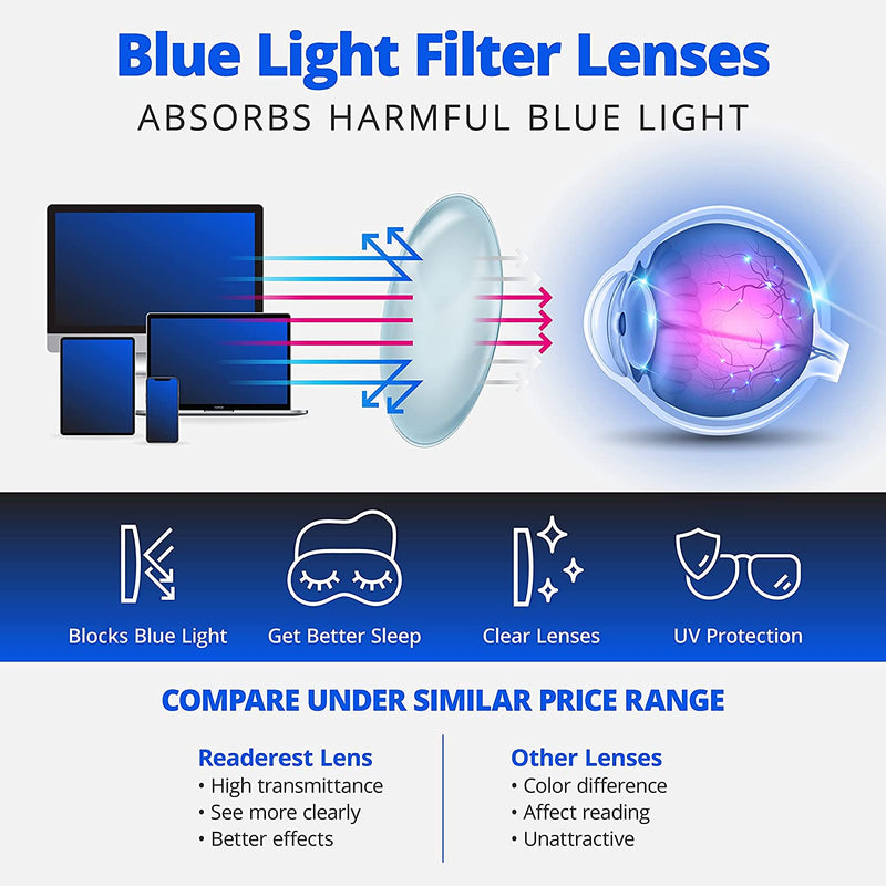 Blue-Light-Blocking-Reading-Glasses-Floral-2-50-Magnification Anti Glare