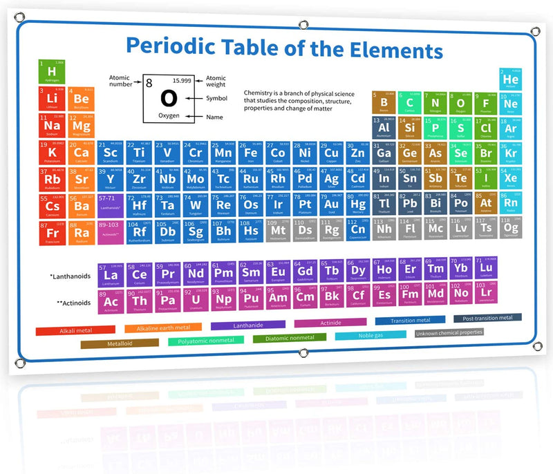 2022 The Periodic Table of Elements Vinyl Poster - XL Large Jumbo 54 inch Black Banner